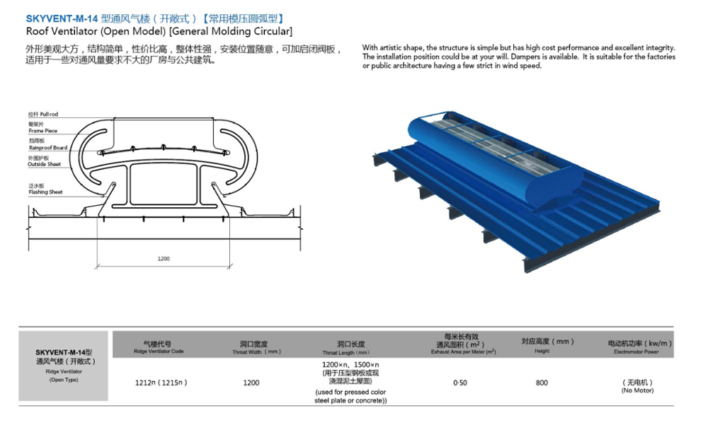 Электроприводные вентиляторы Soffit Smart Ridge